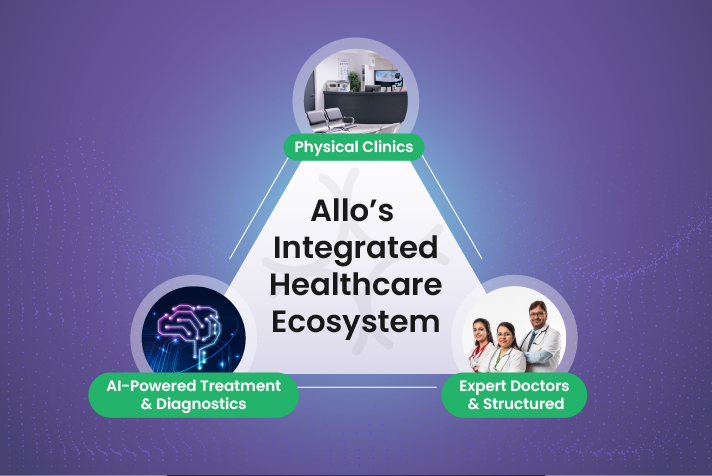 Allo integrated healthcare ecosystem