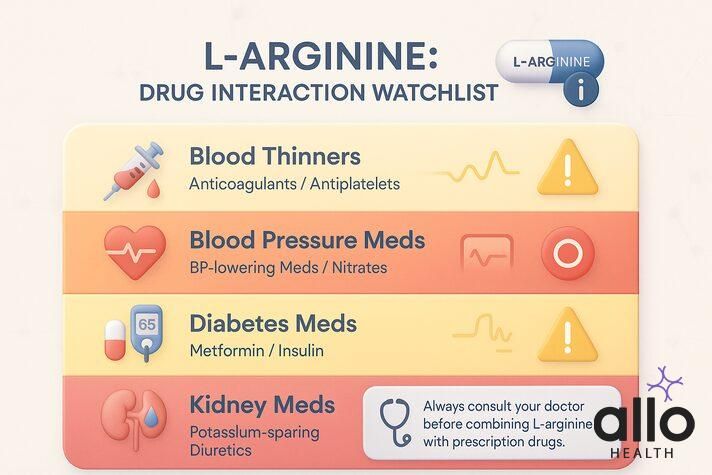 L-arginine and Erectile Dysfunction: Uses, Side Effects, Benefits