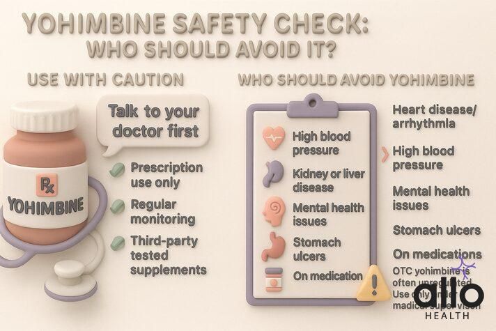 yohimbine dosage for erectile dysfunction