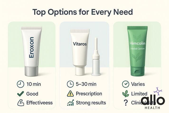 Top erection gel options for erectile dysfunction including Eroxon, Vitaros, and Himcolin with effectiveness and timing comparison