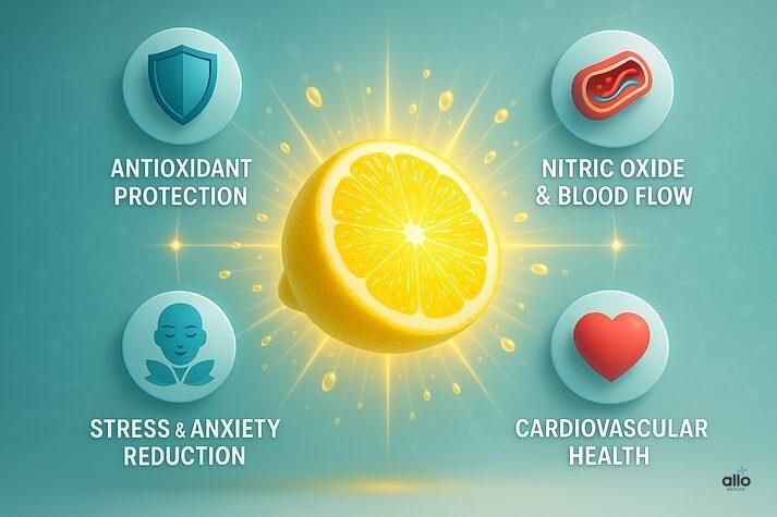 lemon’s role in erectile dysfunction support. A glowing lemon is in the center with icons for antioxidant protection, nitric oxide and blood flow, cardiovascular health, and stress and anxiety reduction.