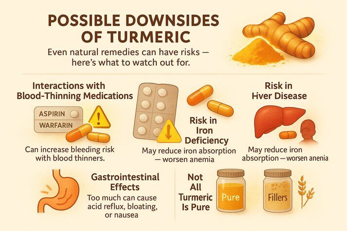 Infographic showing the possible side effects of turmeric, including interactions with blood thinners, risks in liver disease and iron deficiency, digestive issues, and impure commercial powders.