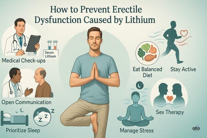 “Health infographic showing ways to prevent erectile dysfunction caused by lithium, including regular medical check-ups, open communication with doctors, exercise, balanced diet, good sleep, stress management, and sex therapy.”