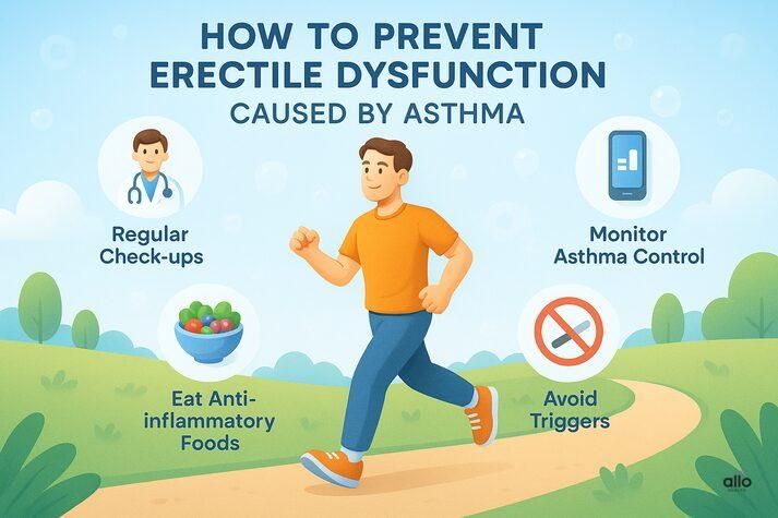 “Illustration of a man jogging outdoors with icons promoting asthma control, regular check-ups, anti-inflammatory foods, and avoiding triggers to prevent erectile dysfunction.”