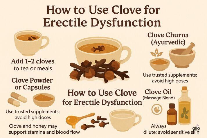 “Infographic showing different ways to use clove for erectile dysfunction — including tea, capsules, Ayurvedic churna, diluted clove oil massage, and clove with honey.”