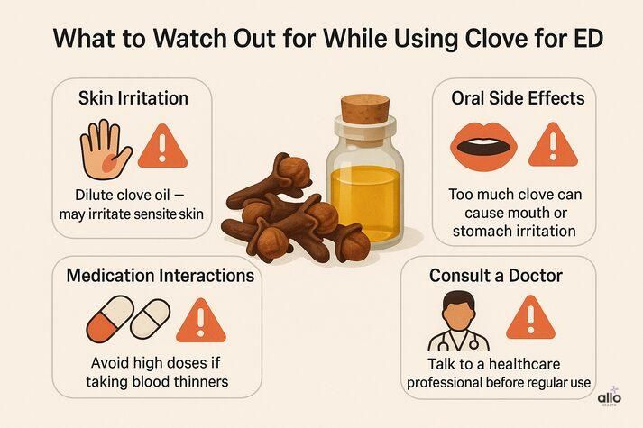 “Infographic showing safety precautions for using clove for erectile dysfunction — warning about skin irritation, oral side effects, medication interactions, and need for medical advice.”