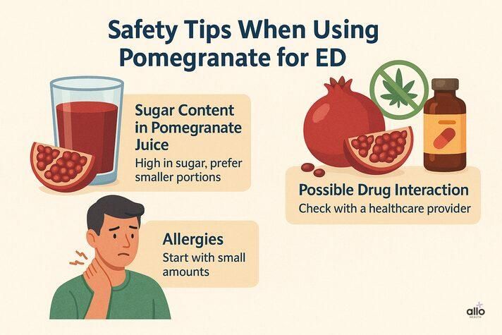 Infographic titled ‘Safety Tips When Using Pomegranate for ED,’ showing a glass of pomegranate juice with a note about high sugar content, a pomegranate and supplement bottle indicating possible drug interactions, and an illustration of a man with a rash representing allergy precautions.”