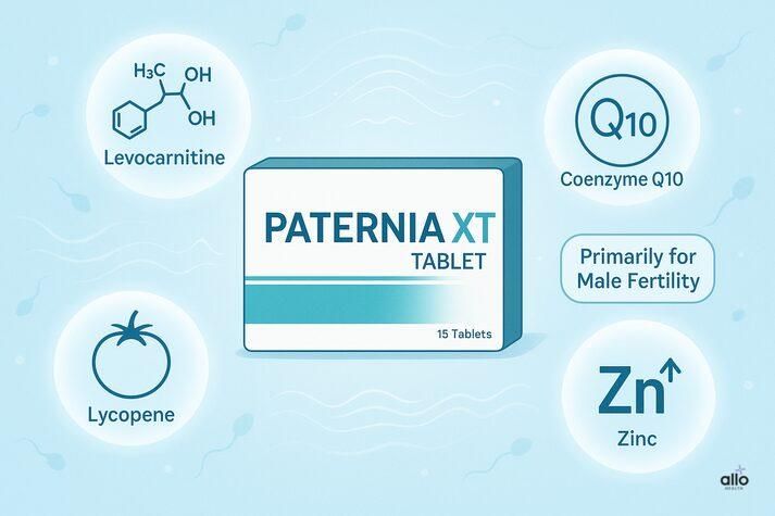 Clean product display of Paternia XT Tablets with ingredient icons for Levocarnitine, CoQ10, Lycopene, and Zinc.