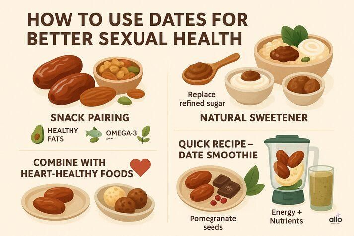 Illustration showing how to use dates for better sexual health, including snack pairing, natural sweeteners, heart-healthy combinations, and date smoothie recipes.