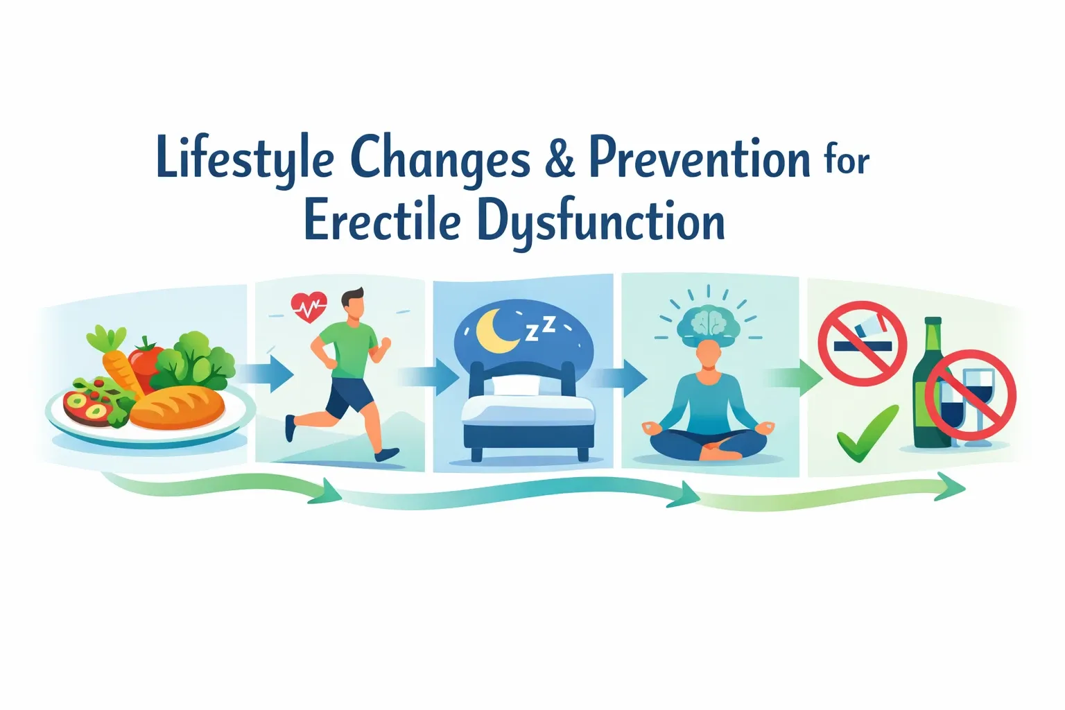 Lifestyle Changes & Prevention for Erectile Dysfunction