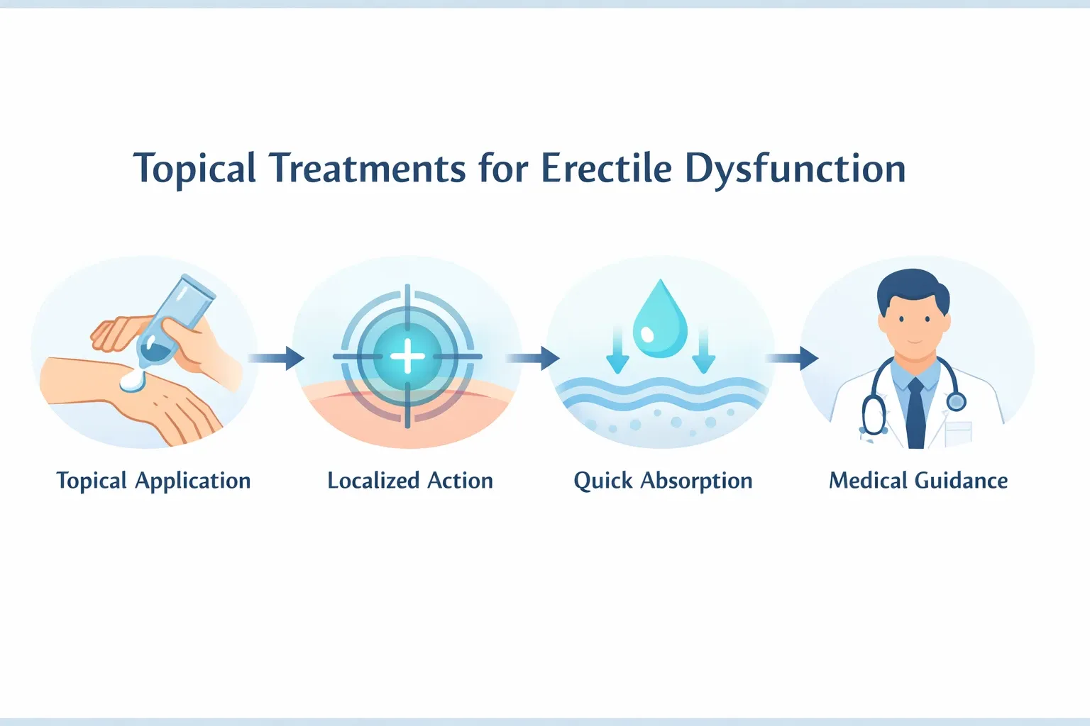 Topical Treatments for Erectile Dysfunction