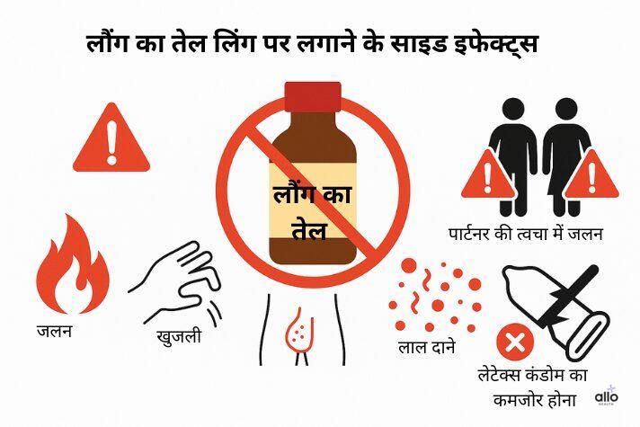 long ka tel ling par lagane se kya hota hai – चेतावनी इन्फोग्राफिक, जिसमें जलन, खुजली, दाने, सुन्नपन, साथी को परेशानी और कंडोम खराब होने के खतरे दिखाए गए हैं।