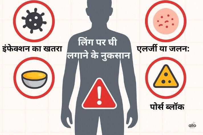 लिंग पर घी
लगाने के नुकसान