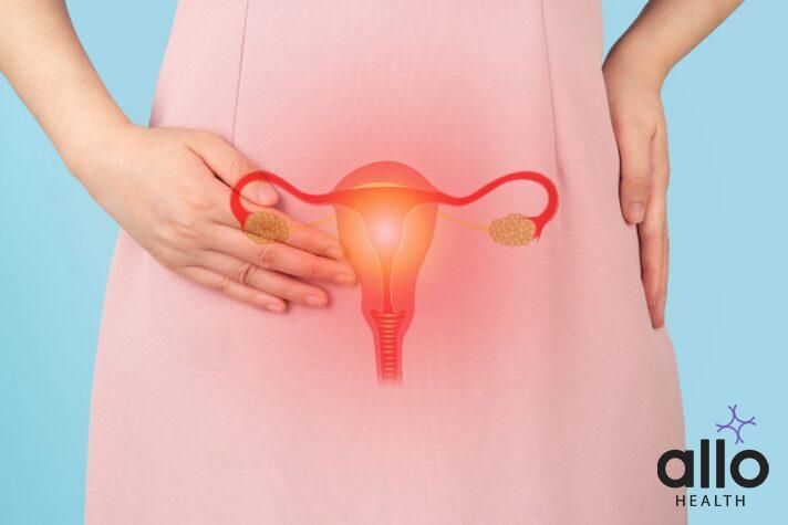 Woman suffering from pelvic pain with uterus and ovaries anatomy. Cause of pain inclued dysmenorrhea, edometriosis, PCOS, PMS, STDs, gynecologic cancer. Reproductive system and woman health problems.. Is it normal to bleed during sex How Is Candidiasis (Yeast Infection) Diagnosed?, How Is Pelvic Inflammatory Disease (PID) Diagnosed?