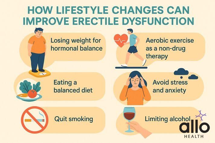 natural ways to help ed