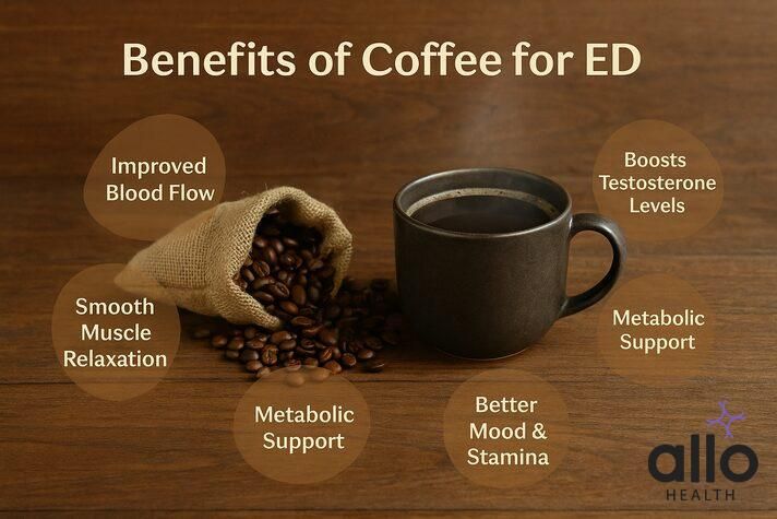 Possible benefits of coffee for erectile dysfunction such as improved blood flow, mood support, and metabolic health