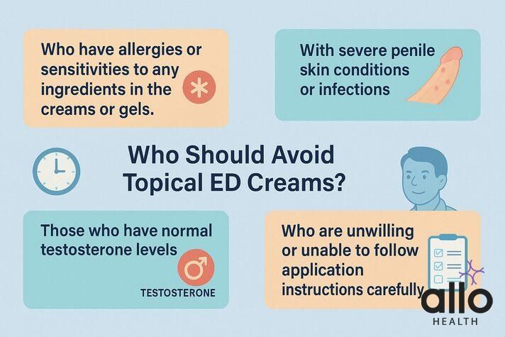 Educational graphic related to best creams for erectile dysfynction, showing who should avoid topical ED creams, including men with allergies, severe penile skin conditions or infections, normal testosterone levels, or difficulty following application instructions.