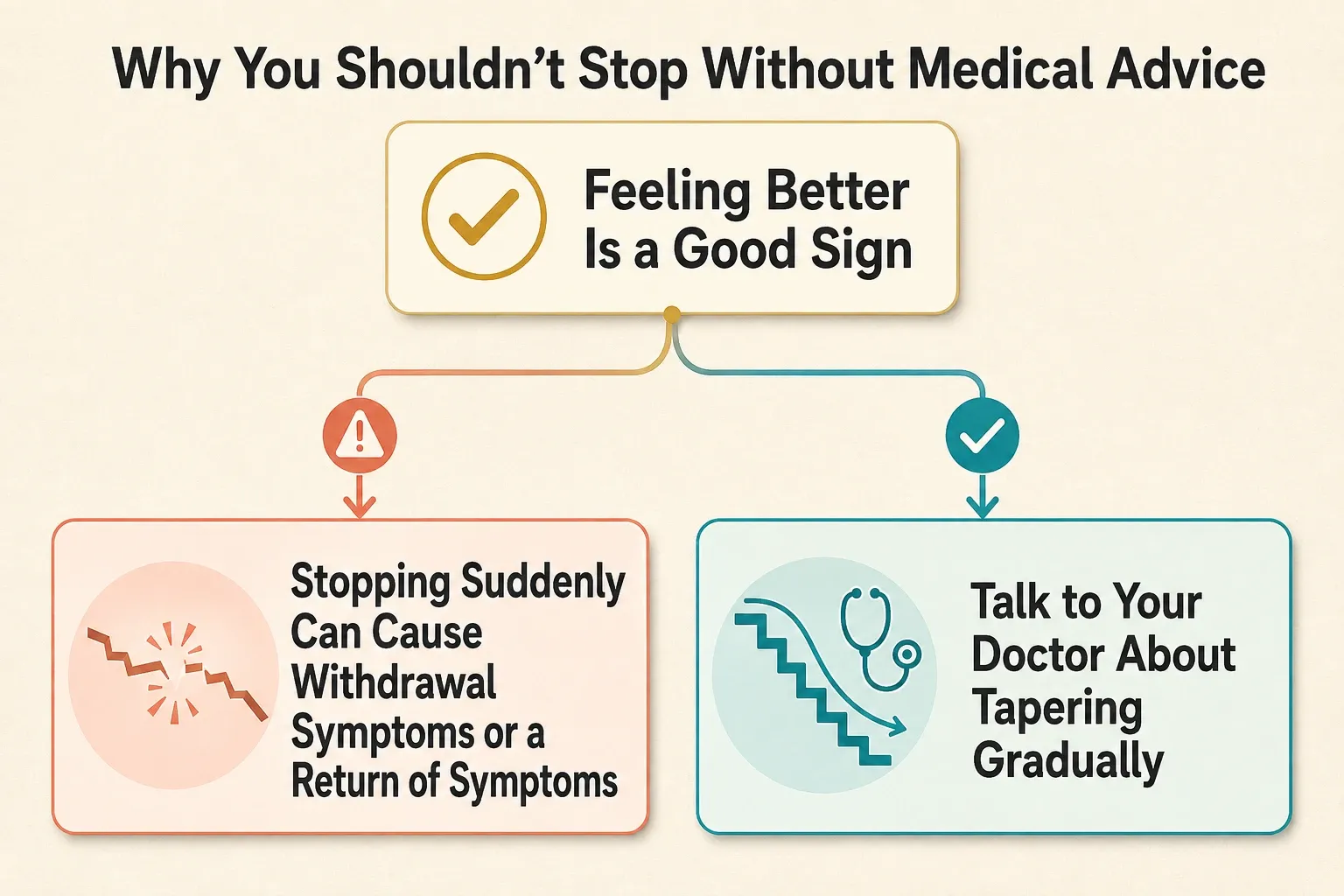 Flowchart explaining why not to stop psychiatric medication suddenly