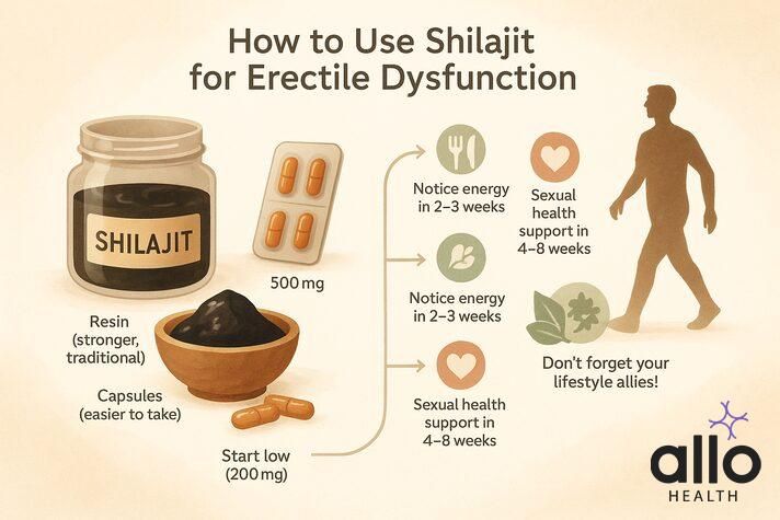 is shilajit good for erectile dysfunction
