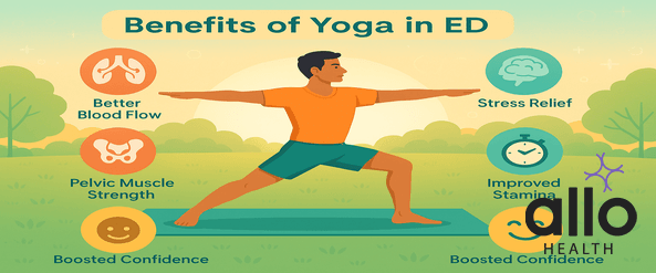 लिंग की कमजोरी और सेक्स टाइम कम? ये 5 योगासन मदद कर सकते हैं