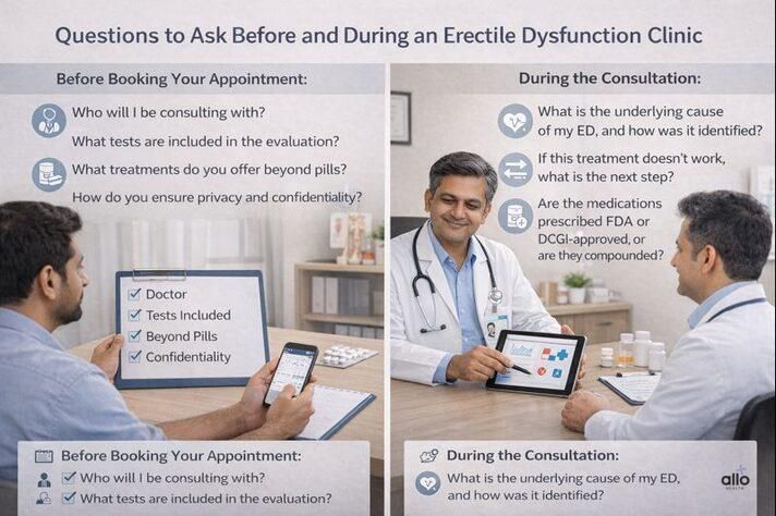 Key questions to ask before and during an appointment at an erectile dysfunction clinic to ensure safe and proper medical care