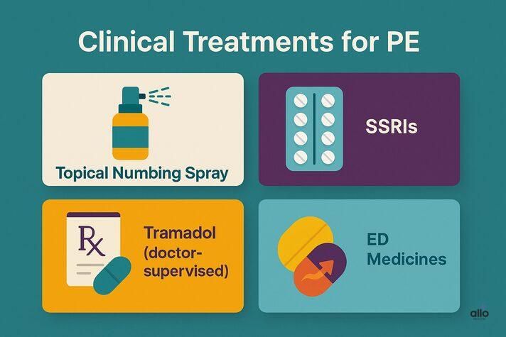 clinical PE treatment icons