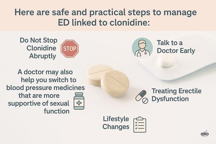 A pastel infographic with clonidine tablets and icons describing steps to manage clonidine side effects erectile dysfunction, including not stopping abruptly, talking to a doctor, switching medications, ED treatment, and lifestyle changes.
