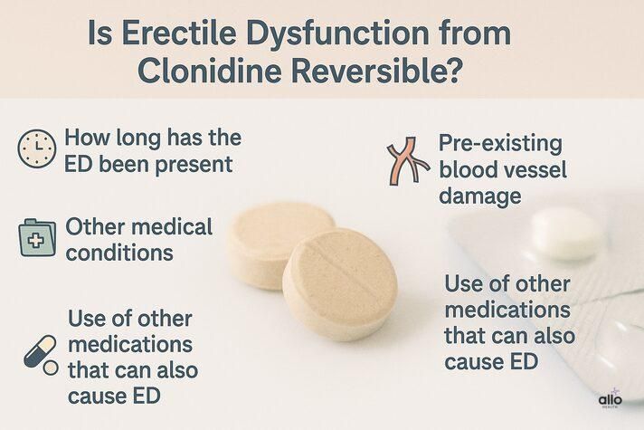 A realistic medical infographic showing clonidine tablets alongside key factors—duration of ED, blood vessel damage, medical conditions, hormones, and other medications—that influence clonidine side effects erectile dysfunction reversibility.