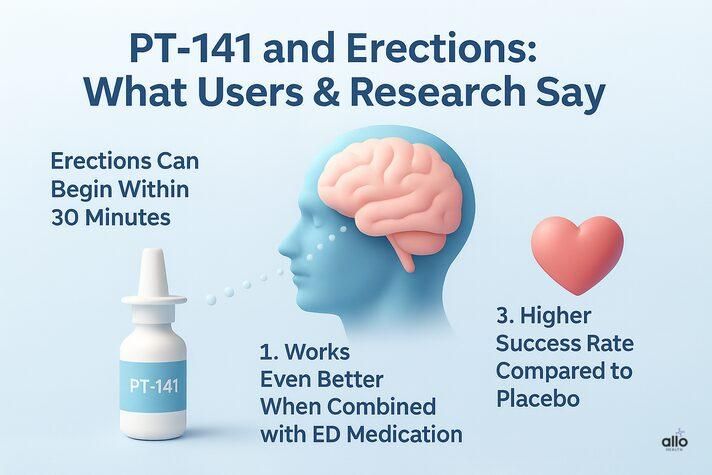 PT 141 Libido: How It Boosts Desire and Arousal Naturally