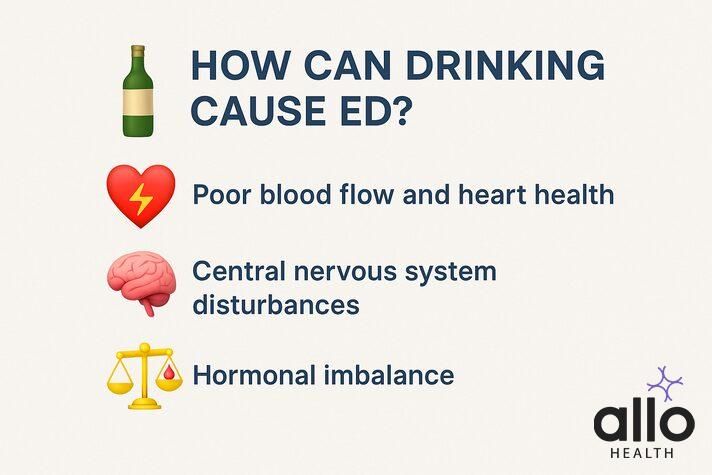 How long does temporary erectile dysfunction last:alcohol as a cause of temporary erectile dysfunction