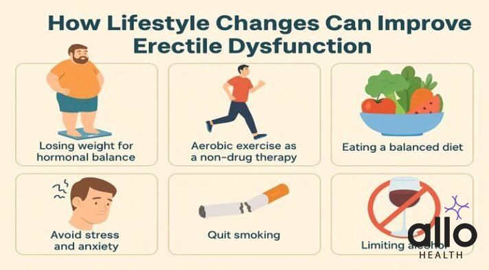Infographic of lifestyle causes of temporary erectile dysfunction, supporting the topic ‘how long does temporary erectile dysfunction last.’&#x22; 