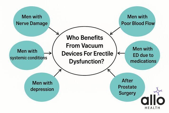 how to use vacuum pump for erectile dysfunction