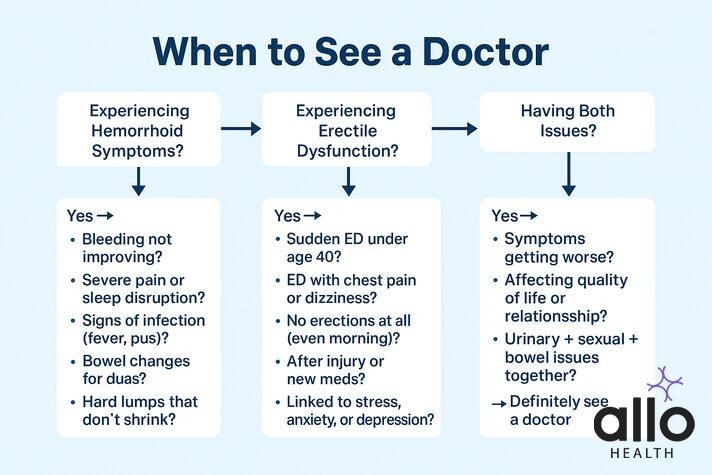 does hemorrhoids cause erectile dysfunction