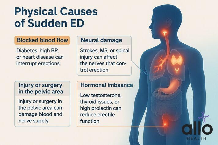 sudden erectile dysfunction