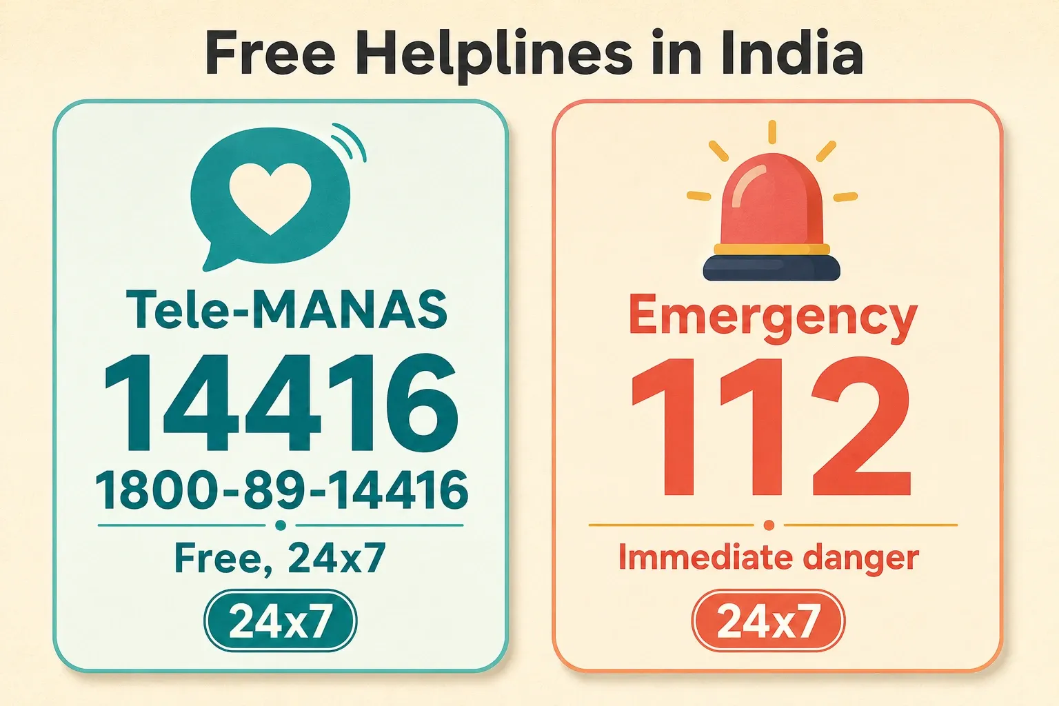Directory of free mental health helplines in India: Tele-MANAS, 112