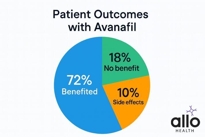 Avanafil Tablet Uses in Hindi: फायदे, सही खुराक, कीमत और साइड इफेक्ट्स की जानकारी