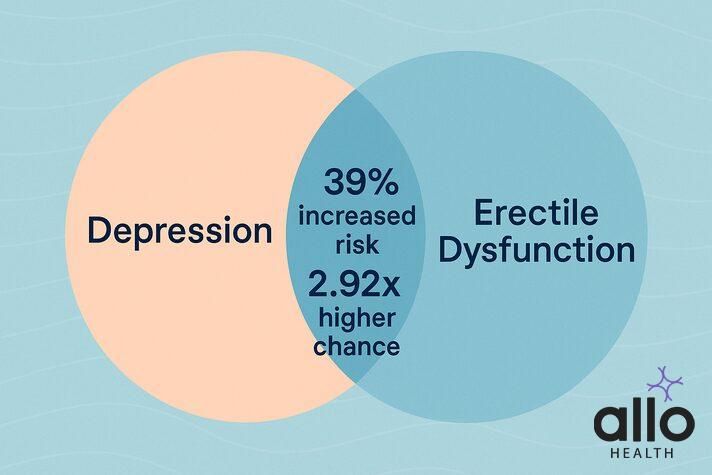 Depression impotence