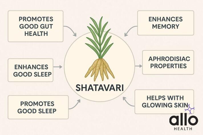 Can I take Ashwagandha and Shatavari together
