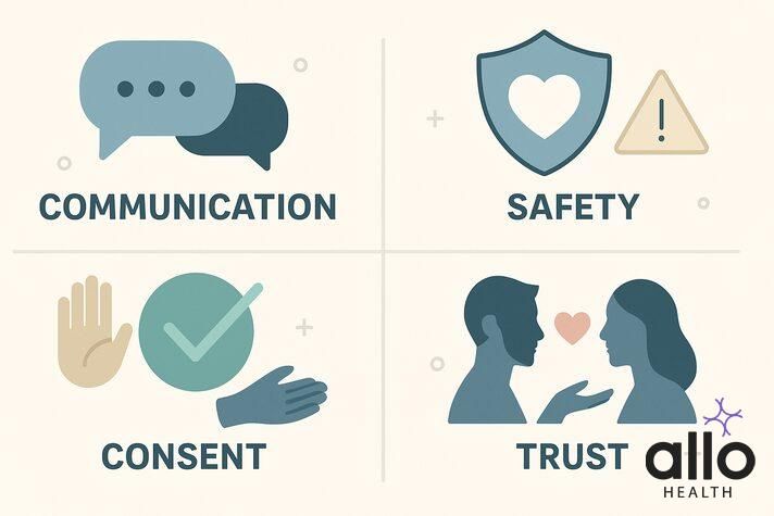 Post orgasm torture beginner guide - educational symbols showing consent, safety, and communication in BDSM