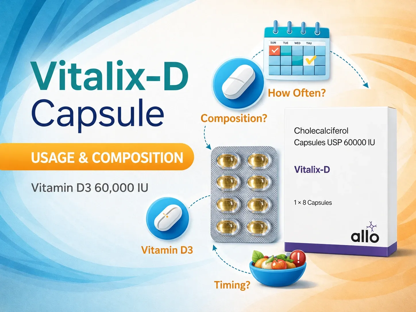 Vitalix-D Capsule Dosage, Usage & Composition Explained