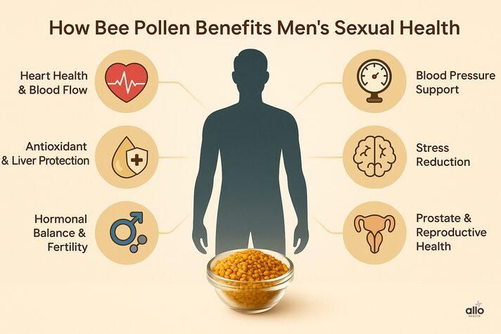 is bee pollen good for erectile dysfunction 