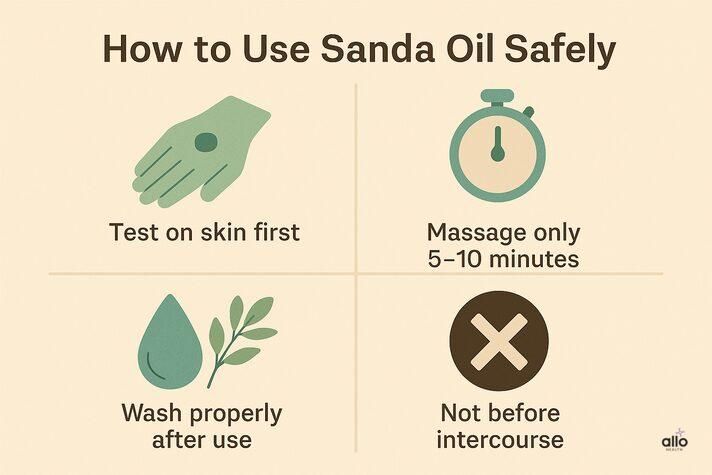 Safety steps infographic: patch test, 5–10 minute massage, achhe se dhoen, aur sex se pehle use na karen ke visual icons.”