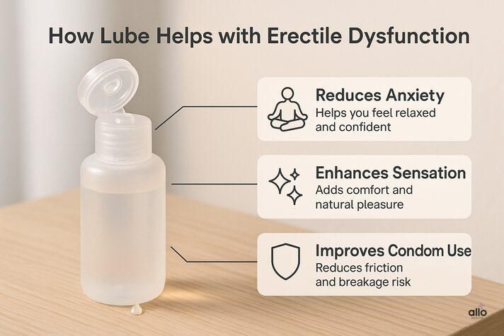 “Visual showing how lubricants can help with erectile dysfunction — highlighting that lube reduces anxiety, enhances sensation, and improves condom use, answering can lube cause erectile dysfunction doubts.”