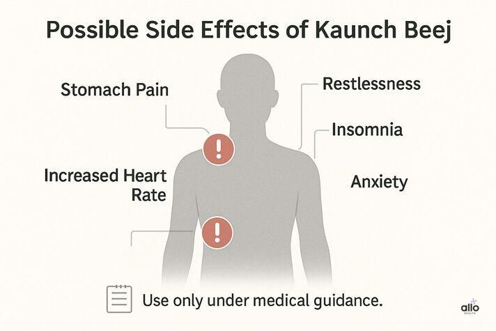 Kaunch Beej ke side effects dikhata hua infographic — pet dard, heart rate badhna, aur anxiety jaise lakshan ke saath.