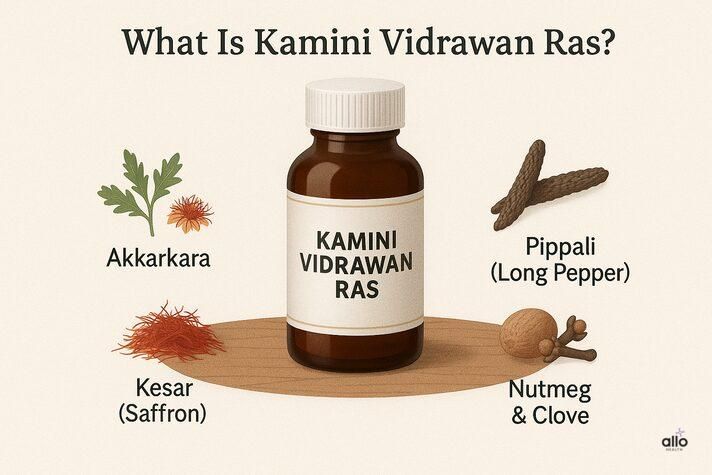 Kamini Vidrawan Ras ki bottle aur uske mukhya Ayurvedic ingredients dikhata hua infographic.”