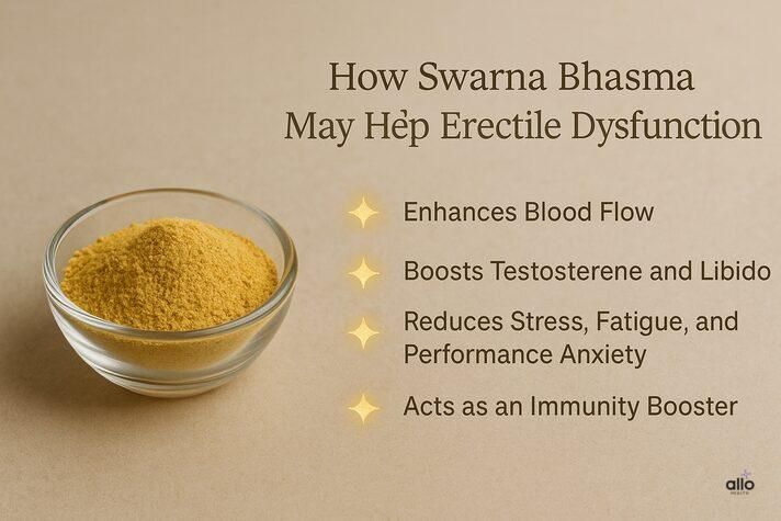 Swarna bhasma for erectile dysfunction with gold specks highlighting benefits: enhances blood flow, boosts testosterone, reduces stress, supports immunity.