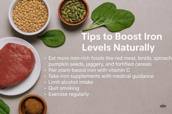 photo of iron-rich foods like red meat, spinach, lentils, and pumpkin seeds with health tips for low iron erectile dysfunction.
