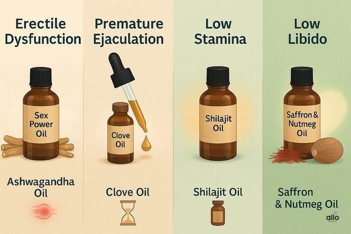 Alag-alag samasyaon ke liye ayurvedic oil – ED ke liye Ashwagandha, PE ke liye Clove, stamina ke liye Shilajit, libido ke liye Saffron Nutmeg