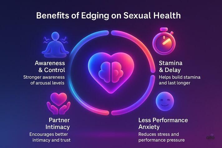infographic of benefits of edging, including better awareness, stamina, less anxiety, and intimacy, explaining does edging help with erectile dysfunction.