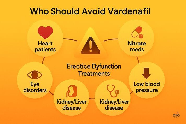 Vardenafil avoid karne wale log – heart patients, nitrate meds, low BP, kidney/liver disease, eye disorders.